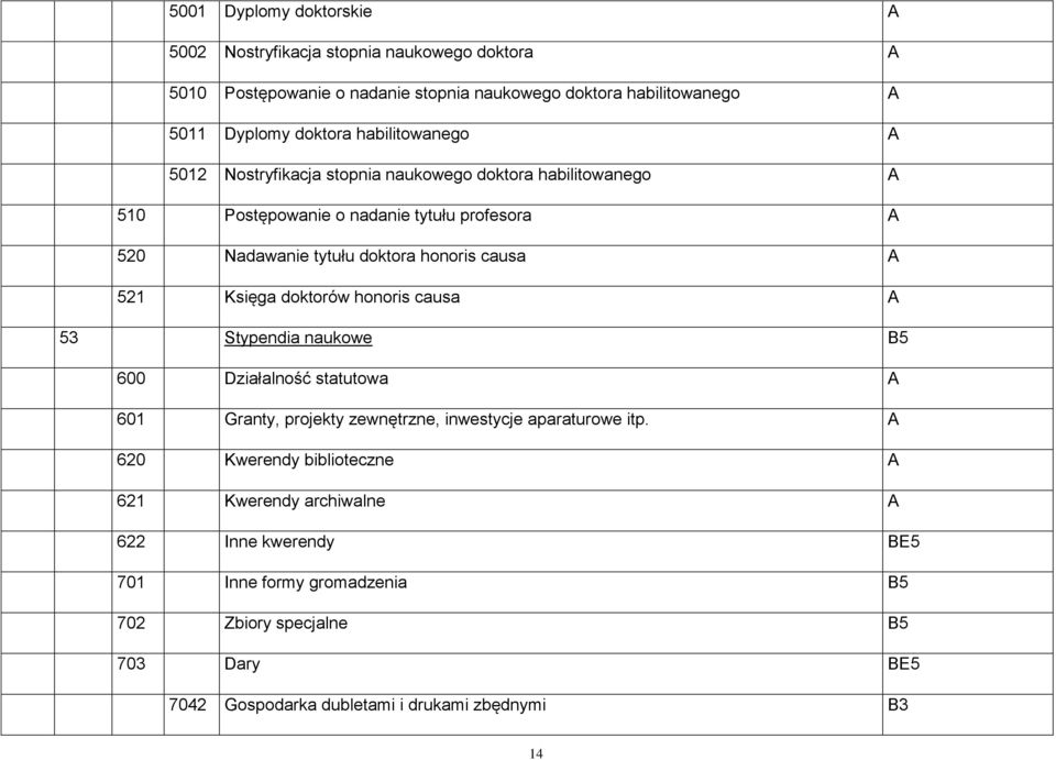 521 Księga doktorów honoris causa A 53 Stypendia naukowe B5 600 Działalność statutowa A 601 Granty, projekty zewnętrzne, inwestycje aparaturowe itp.