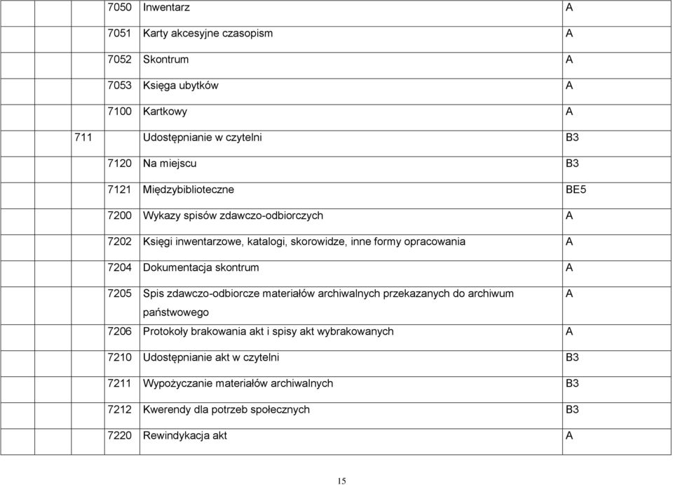 Dokumentacja skontrum A 7205 Spis zdawczo-odbiorcze materiałów archiwalnych przekazanych do archiwum A państwowego 7206 Protokoły brakowania akt i spisy