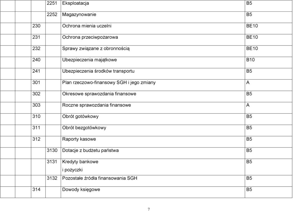 302 Okresowe sprawozdania finansowe B5 303 Roczne sprawozdania finansowe A 310 Obrót gotówkowy B5 311 Obrót bezgotówkowy B5 312 Raporty