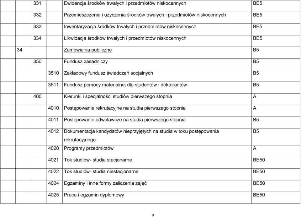 materialnej dla studentów i doktorantów B5 400 Kierunki i specjalności studiów pierwszego stopnia A 4010 Postępowanie rekrutacyjne na studia pierwszego stopnia A 4011 Postępowanie odwoławcze na