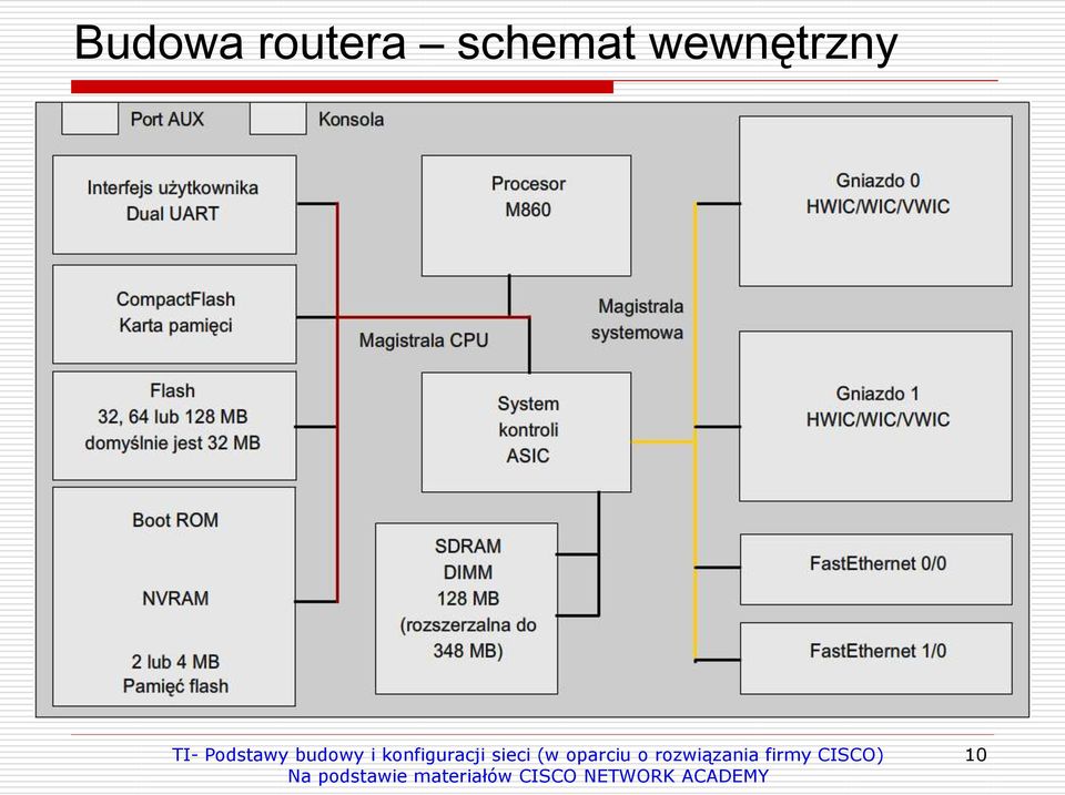 schemat