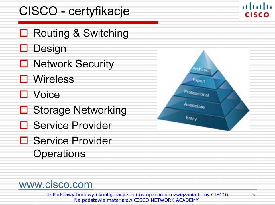 Wireless Voice Storage Networking