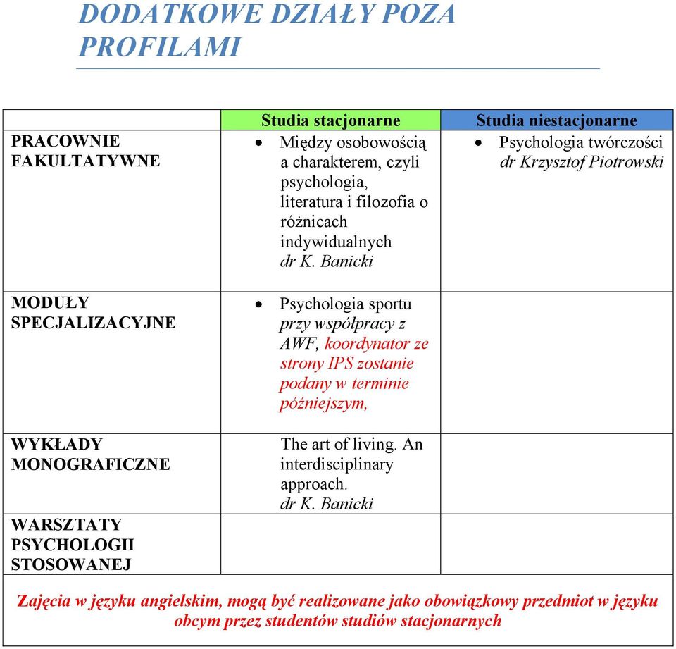 Banicki Psychologia sportu przy współpracy z AWF, koordynator ze strony IPS zostanie podany w terminie późniejszym, The art