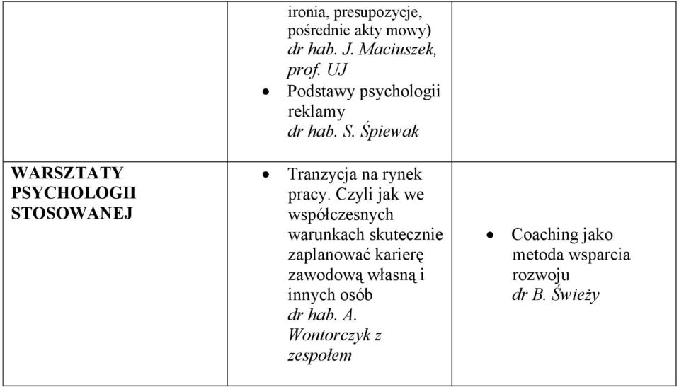 Czyli jak we współczesnych warunkach skutecznie zaplanować karierę zawodową