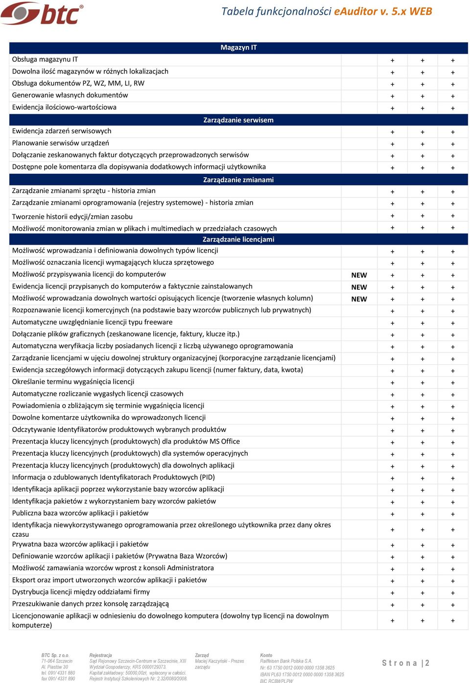 informacji użytkownika Zarządzanie zmianami Zarządzanie zmianami sprzętu - historia zmian Zarządzanie zmianami oprogramowania (rejestry systemowe) - historia zmian Tworzenie historii edycji/zmian