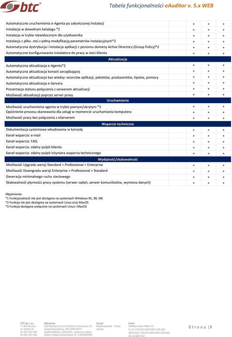 w sieci klienta Aktualizacja Automatyczna aktualizacja e-agenta*2 Automatyczna aktualizacja konsoli zarządzającej Automatyczna aktualizacja baz wiedzy: wzorców aplikacji, pakietów, producentów,