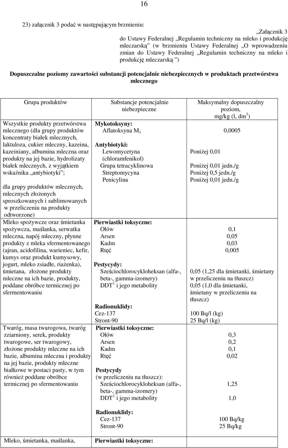 produkty przetwórstwa mlecznego (dla grupy produktów koncentraty białek mlecznych, laktuloza, cukier mleczny, kazeina, kazeiniany, albumina mleczna oraz produkty na jej bazie, hydrolizaty białek