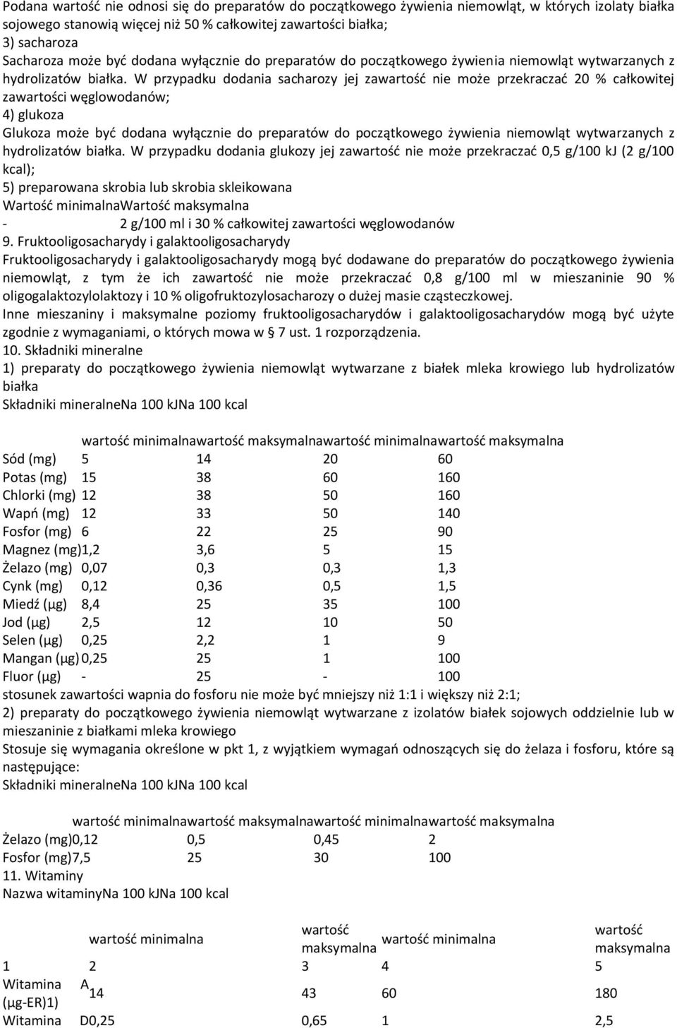 W przypadku dodania sacharozy jej zawartość nie może przekraczać 20 % całkowitej zawartości węglowodanów; 4) glukoza Glukoza może  W przypadku dodania glukozy jej zawartość nie może przekraczać 0,5