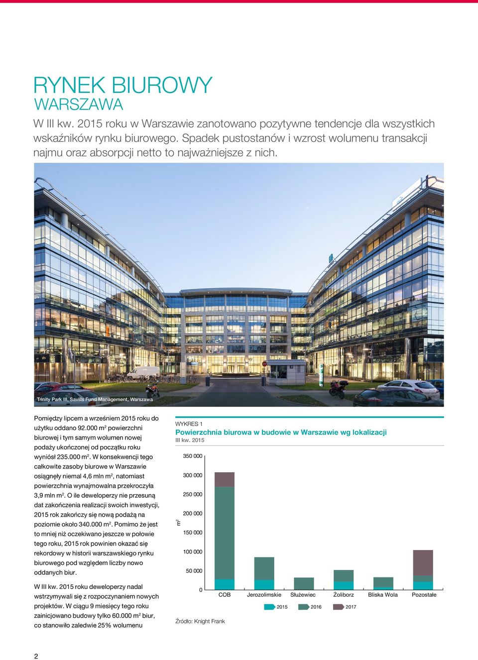 Trinity Park III, Savills Fund Management, Warszawa Pomiędzy lipcem a wrześniem 2015 roku do użytku oddano 92.