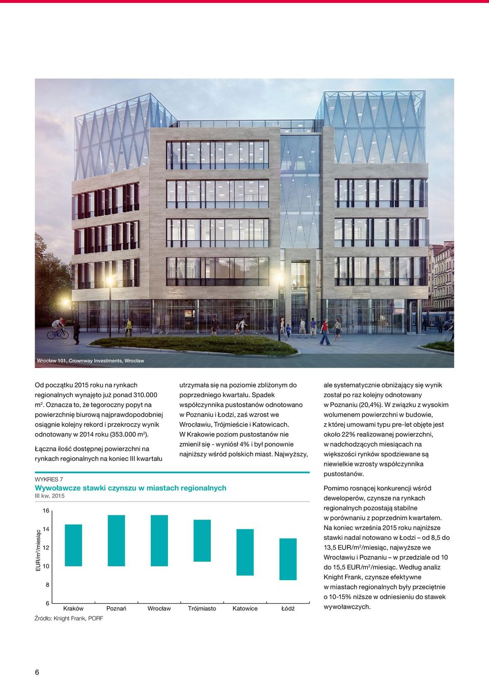Łączna ilość dostępnej powierzchni na rynkach regionalnych na koniec III kwartału WYKRES 7 Wywoławcze stawki czynszu w miastach regionalnych EUR/m 2 /miesiąc 16 14 12 10 8 6 utrzymała się na poziomie