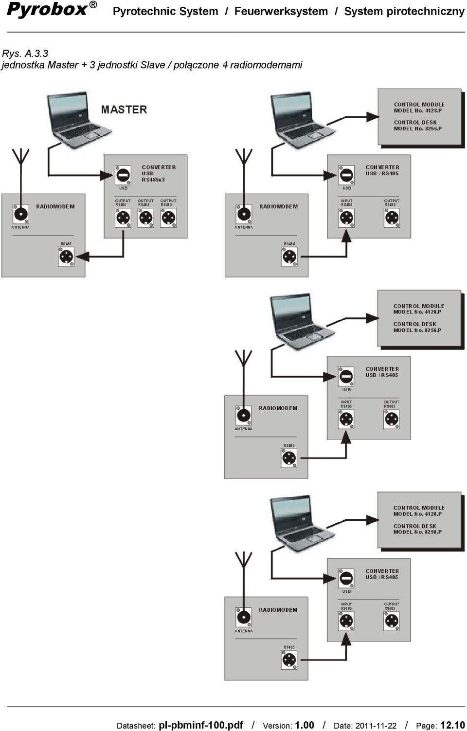 / połączone 4 radiomodemami Datasheet: