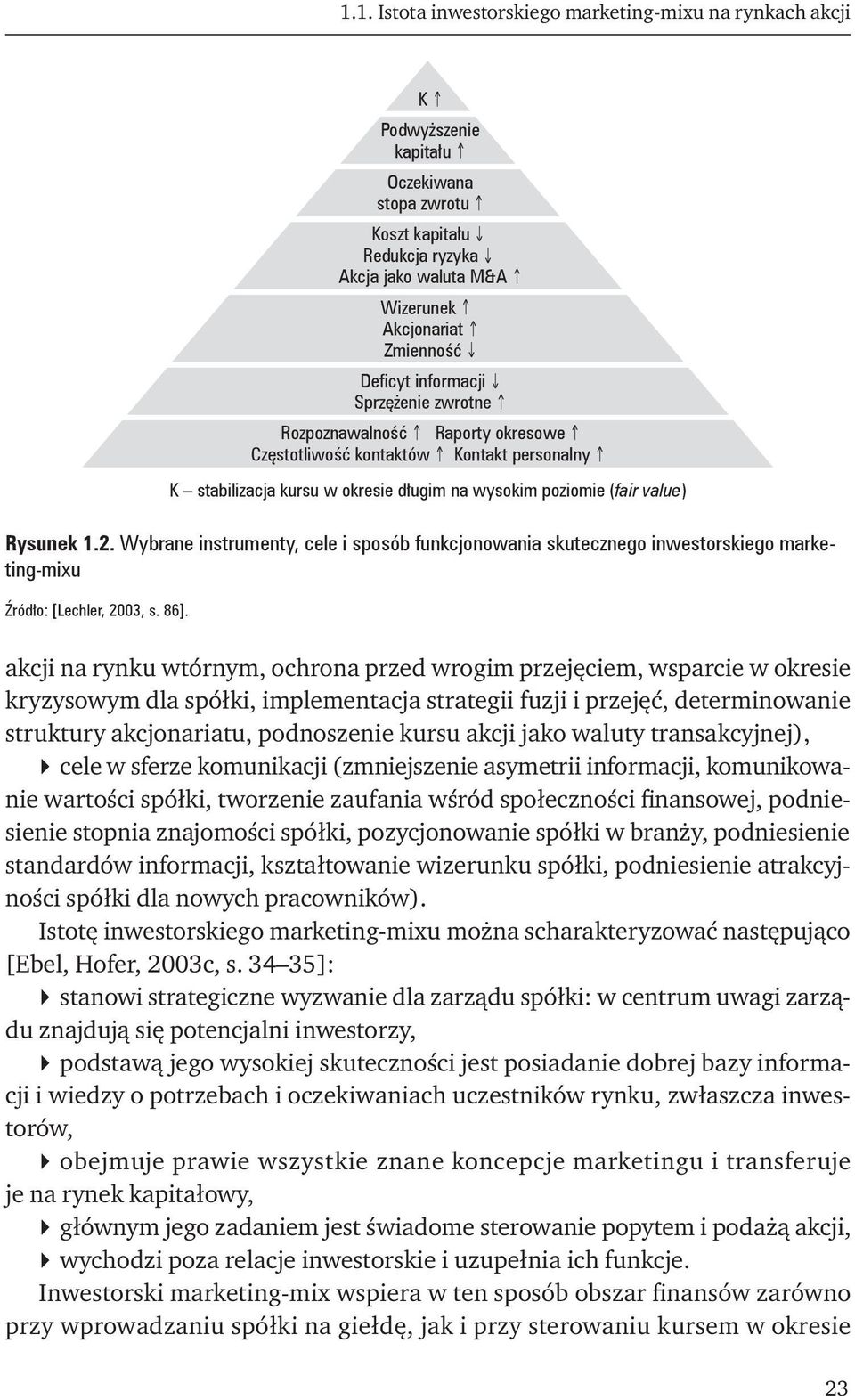 okresowe Częstotliwość kontaktów Kontakt personalny K stabilizacja kursu w okresie długim na wysokim poziomie (fair value) akcji na rynku wtórnym, ochrona przed wrogim przejęciem, wsparcie w okresie