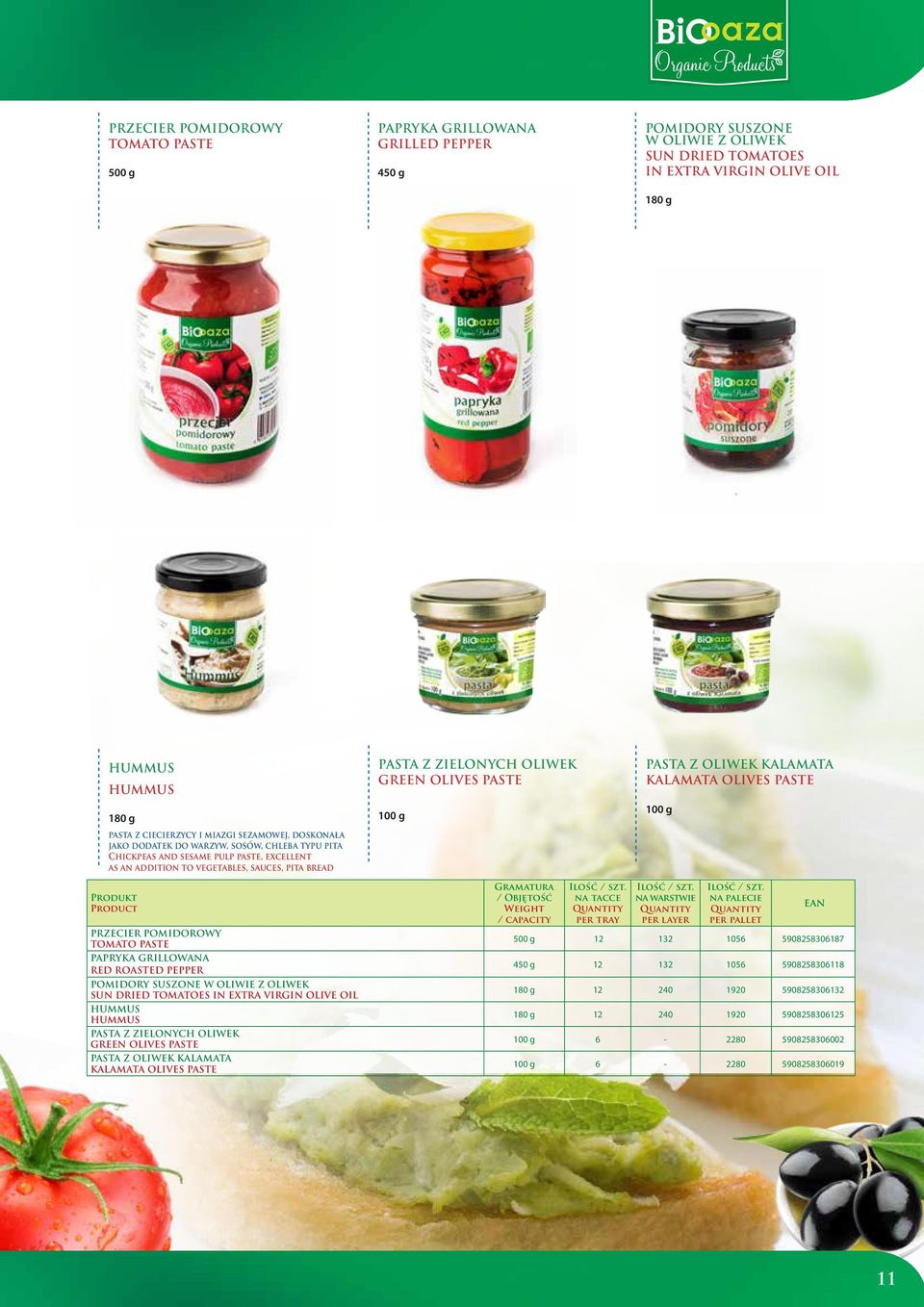 OLIWEK GREEN OLIVES PASTE 100 g PASTA Z OLIWEK KALAMATA KALAMATA OLIVES PASTE 100 g PRZECIER POMIDOROWY TOMATO PASTE PAPRYKA GRILLOWANA red roasted PEPPER POMIDORY SUSZONE W OLIWIE Z OLIWEK SUN DRIED