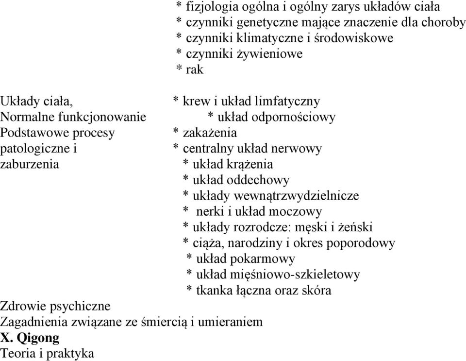 czynniki żywieniowe * rak * krew i układ limfatyczny * układ odpornościowy * zakażenia * centralny układ nerwowy * układ krążenia * układ oddechowy * układy