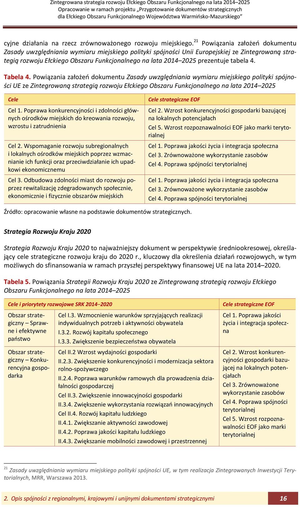 prezentuje tabela 4. Tabela 4.