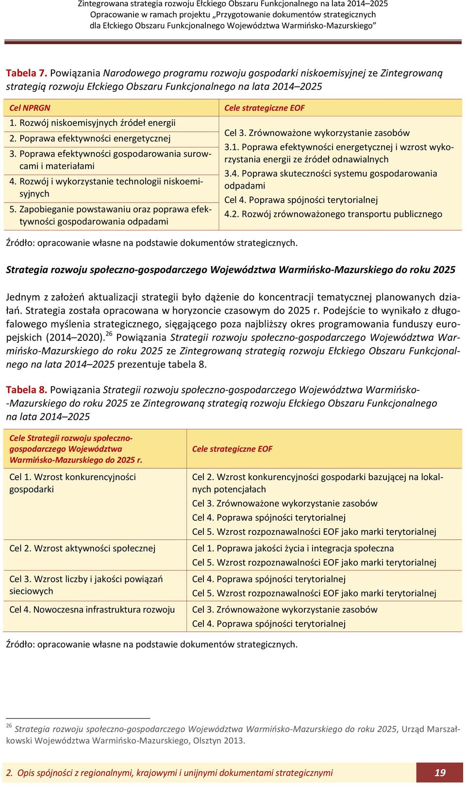 Zapobieganie powstawaniu oraz poprawa efektywności gospodarowania odpadami Cele strategiczne EOF Cel 3. Zrównoważone wykorzystanie zasobów 3.1.