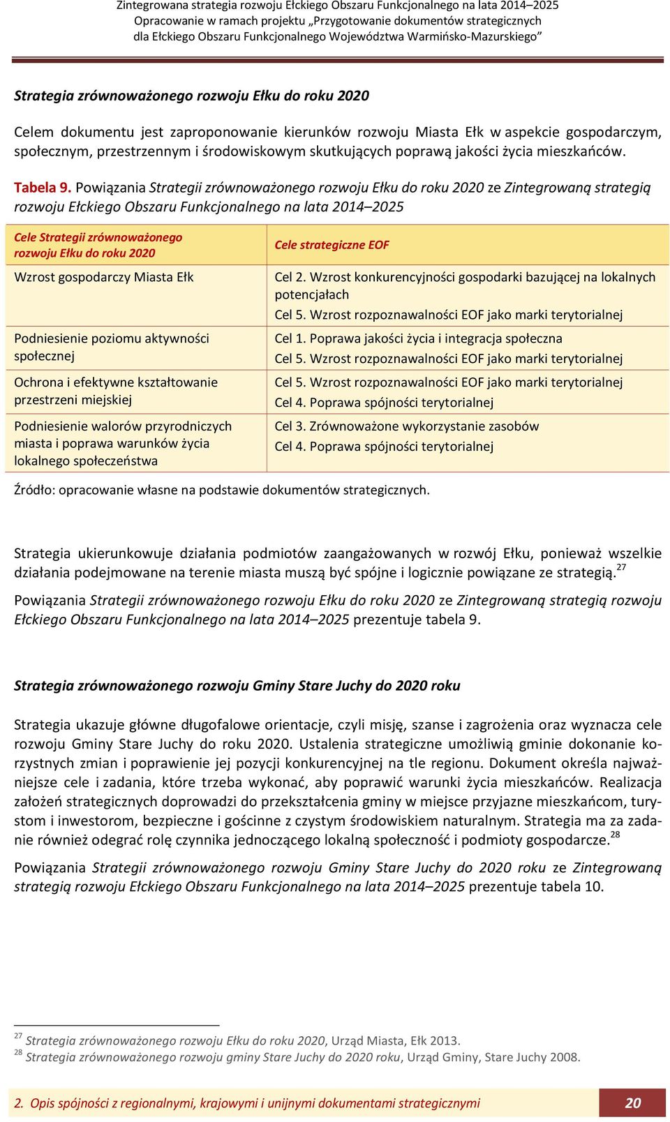 Powiązania Strategii zrównoważonego rozwoju Ełku do roku 2020 ze Zintegrowaną strategią rozwoju Ełckiego Obszaru Funkcjonalnego na lata 2014 2025 Cele Strategii zrównoważonego rozwoju Ełku do roku