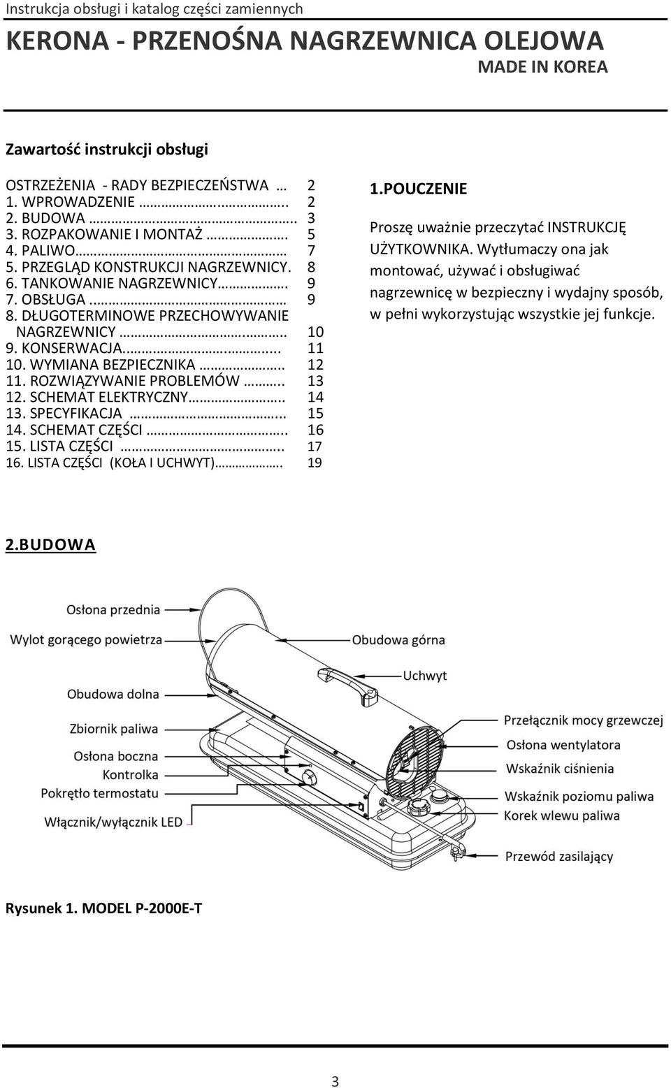 SCHEMAT ELEKTRYCZNY.. 14 13. SPECYFIKACJA... 15 14. SCHEMAT CZĘŚCI.. 16 15. LISTA CZĘŚCI.. 17 16. LISTA CZĘŚCI (KOŁA I UCHWYT).. 19 1.