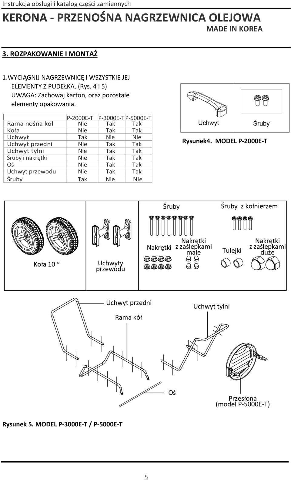 Rama nośna kół P-2000E-T P-3000E-T P-5000E-T Nie Tak Tak Koła Nie Tak Tak Uchwyt Tak Nie Nie Uchwyt przedni Nie