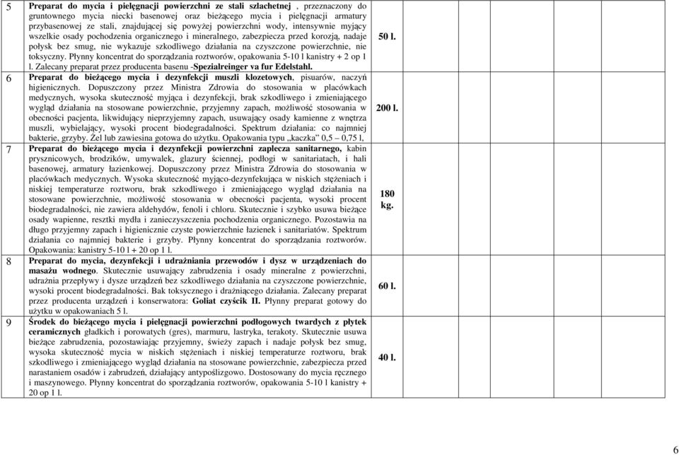 czyszczone powierzchnie, nie toksyczny. Płynny koncentrat do sporządzania roztworów, opakowania 5-10 l kanistry + 2 op 1 l. Zalecany preparat przez producenta basenu -Spezialreinger va fur Edelstahl.