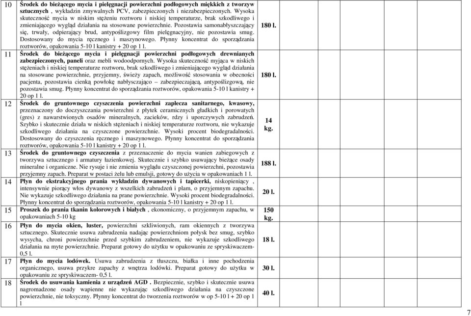 Pozostawia samonabłyszczający się, trwały, odpierający brud, antypoślizgowy film pielęgnacyjny, nie pozostawia smug. Dostosowany do mycia ręcznego i maszynowego.