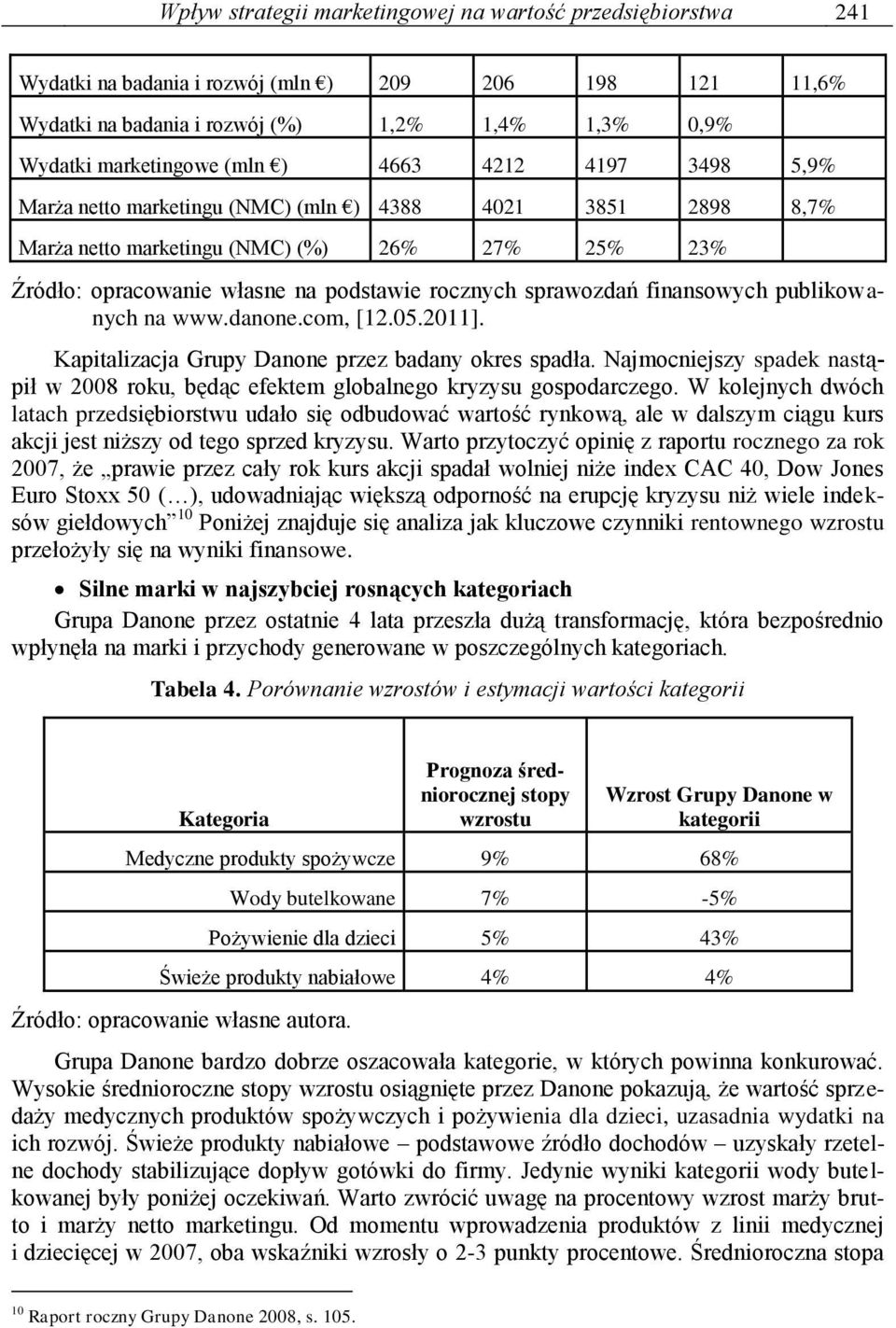 finansowych publikowanych na www.danone.com, [12.05.2011]. Kapitalizacja Grupy Danone przez badany okres spadła.