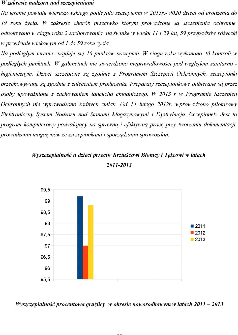 roku życia. Na podległym terenie znajduje się 10 punktów szczepień. W ciągu roku wykonano 40 kontroli w podległych punktach.