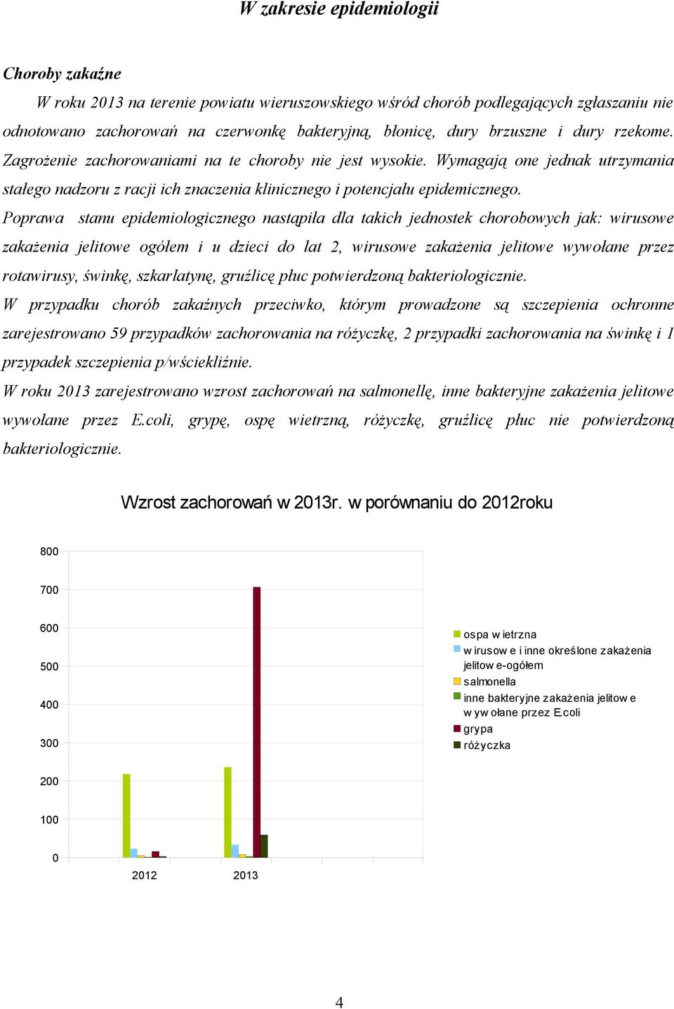 Poprawa stanu epidemiologicznego nastąpiła dla takich jednostek chorobowych jak: wirusowe zakażenia jelitowe ogółem i u dzieci do lat 2, wirusowe zakażenia jelitowe wywołane przez rotawirusy, świnkę,