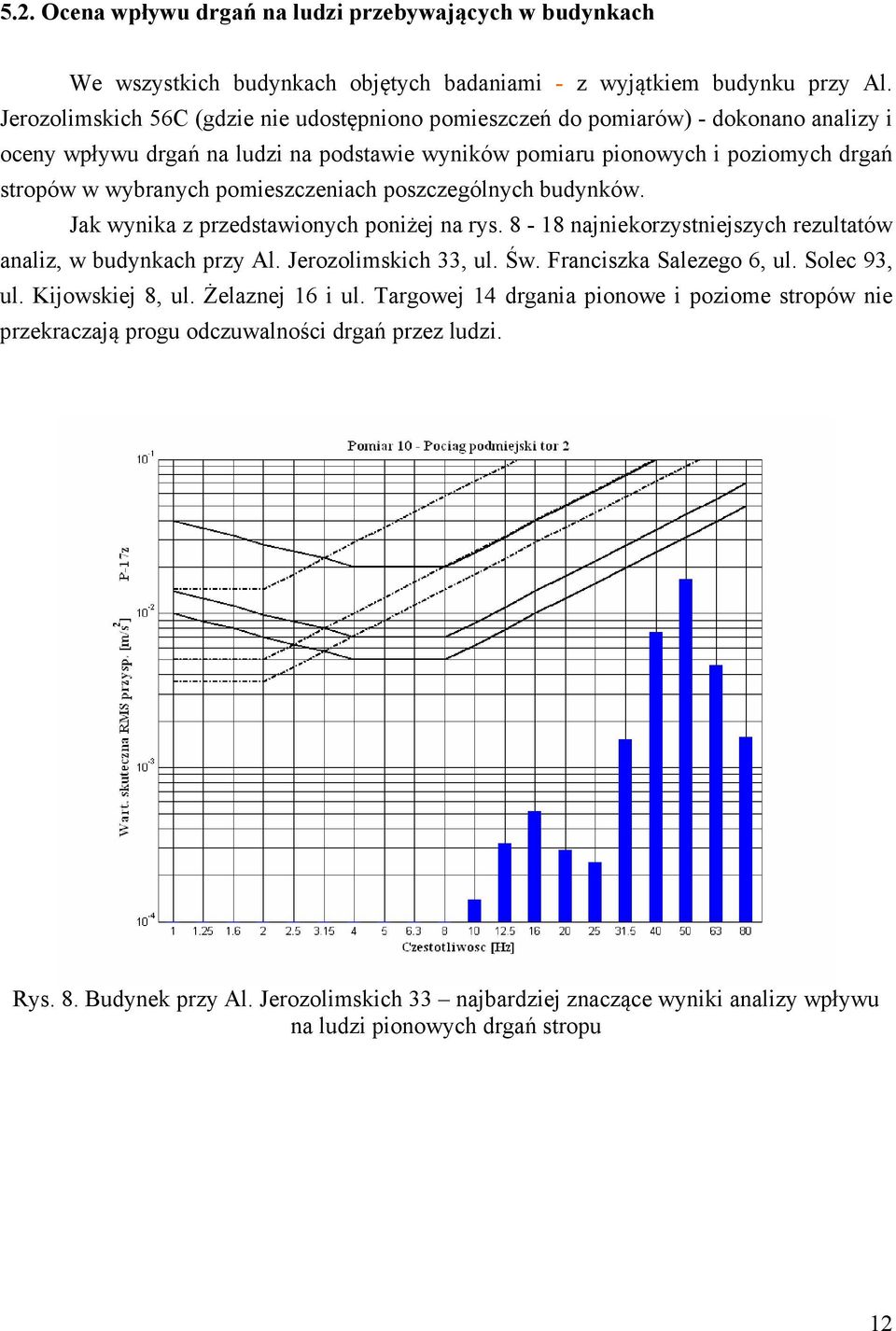 pomieszczeniach poszczególnych budynków. Jak wynika z przedstawionych poniżej na rys. 8-18 najniekorzystniejszych rezultatów analiz, w budynkach przy Al. Jerozolimskich 33, ul. Św.
