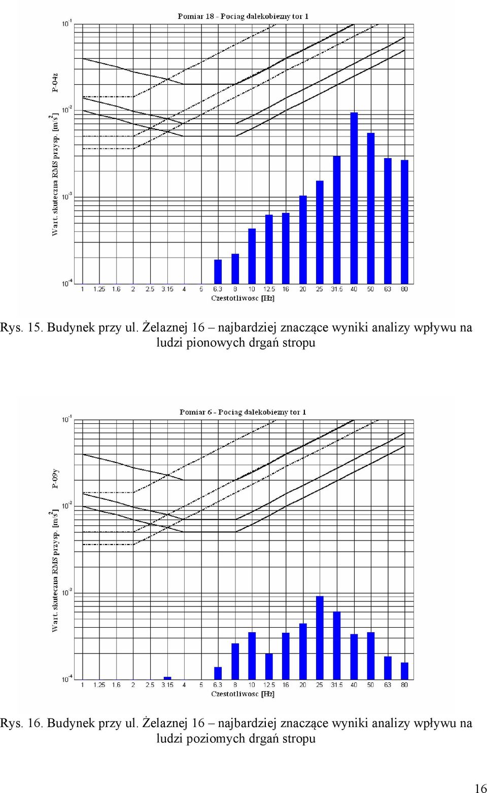 na ludzi pionowych drgań stropu Rys. 16. Budynek przy ul.