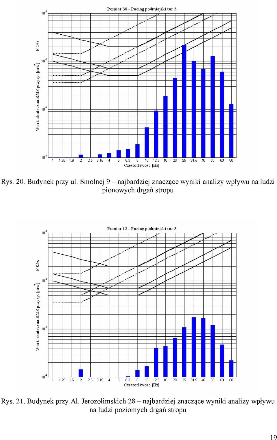 ludzi pionowych drgań stropu Rys. 21. Budynek przy Al.