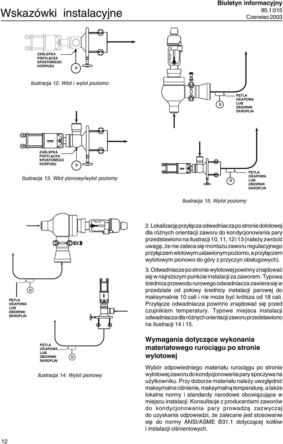 Lokalizację przyłącza odwadniacza po stronie dolotowej dla różnych orientacji zaworu do kondycjonowania pary przedstawiono na ilustracji 10, 11, 12 i 13 (należy zwrócić uwagę, że nie zaleca się