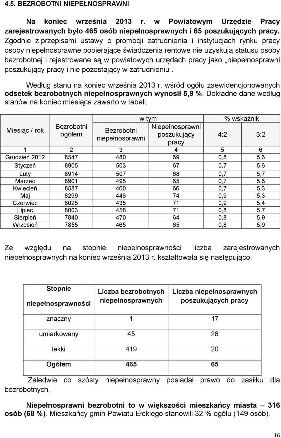 powiatowych urzędach pracy jako niepełnosprawni poszukujący pracy i nie pozostający w zatrudnieniu. Według stanu na koniec września 2013 r.