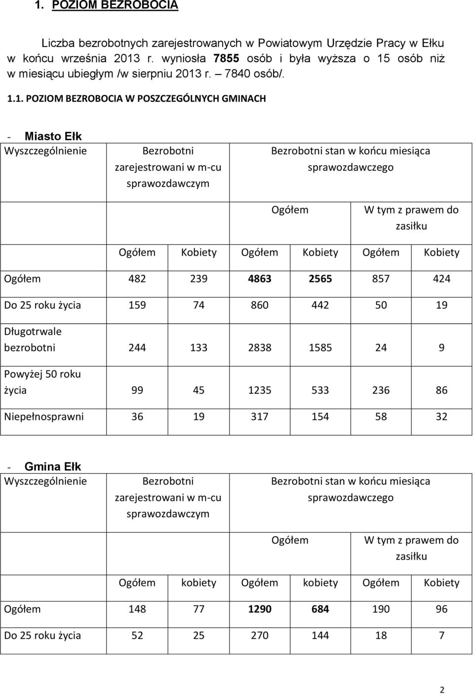 r. 7840 osób/. 1.