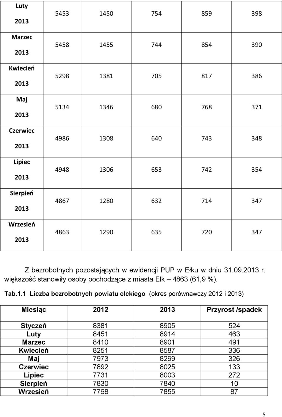 większość stanowiły osoby pochodzące z miasta Ełk 4863 (61,