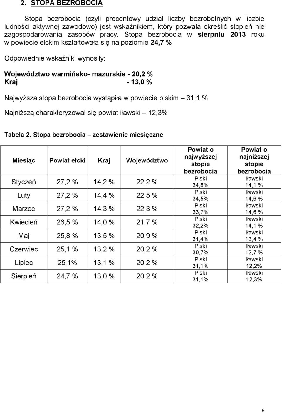 Stopa bezrobocia w sierpniu 2013 roku w powiecie ełckim kształtowała się na poziomie 24,7 % Odpowiednie wskaźniki wynosiły: Województwo warmińsko- mazurskie - 20,2 % Kraj - 13,0 % Najwyższa stopa