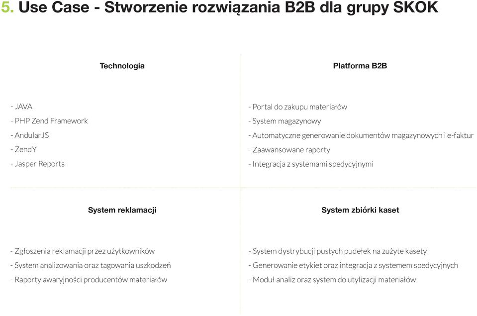 reklamacji System zbiórki kaset - Zgłoszenia reklamacji przez użytkowników - System analizowania oraz tagowania uszkodzeń - Raporty awaryjności producentów