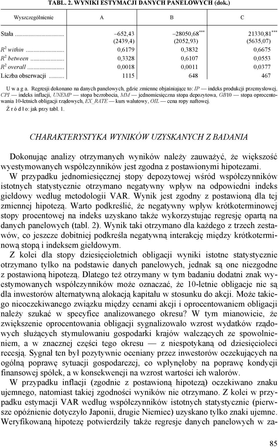 Regresji dokonano na danych panelowych, gdzie zmienne objaśniające to: IP indeks produkcji przemysłowej, CPI indeks inflacji, UNEMP stopa bezrobocia, MM jednomiesięczna stopa depozytowa, GB10 stopa