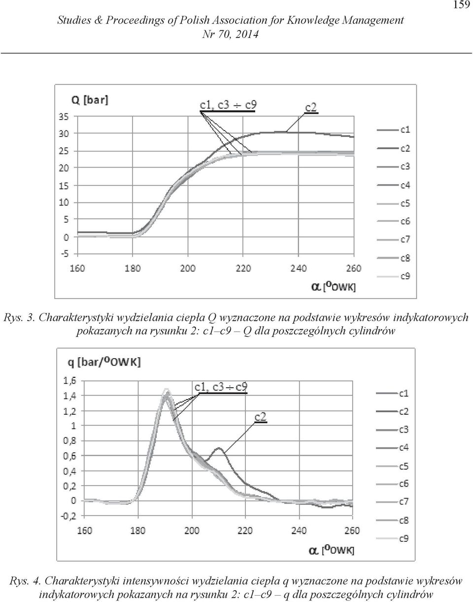 rysunku 2: c1 c9 Q dla poszczególnych cylindrów Rys. 4.