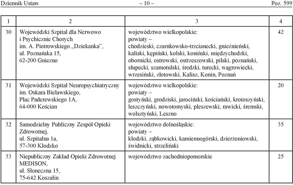 Szpitalna 1a, 57-300 Kłodzko 33 Niepubliczny Zakład Opieki Zdrowotnej MEDISON, ul.