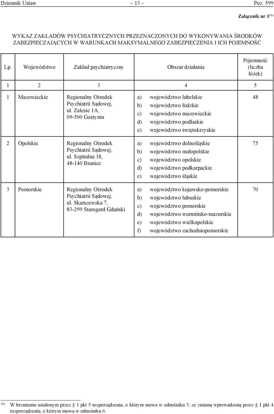 Zalesie 1A, 09-500 Gostynin 2 Opolskie Regionalny Ośrodek Psychiatrii Sądowej, ul. Szpitalna 18, 48-140 Branice 3 Pomorskie Regionalny Ośrodek Psychiatrii Sądowej, ul.