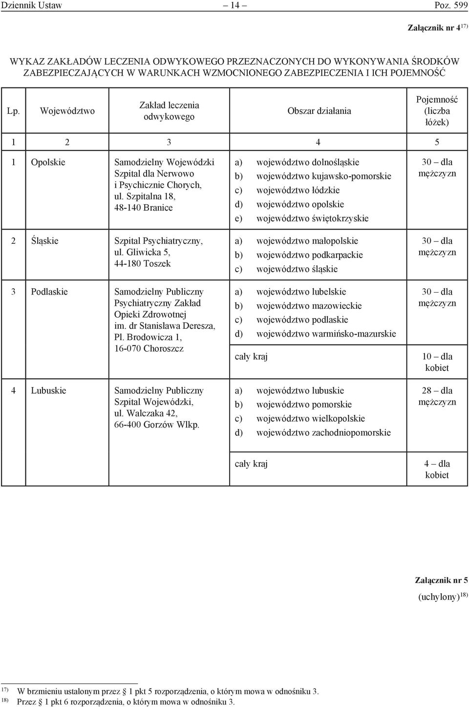 Szpitalna 18, 48-140 Branice 2 Śląskie Szpital Psychiatryczny, ul. Gliwicka 5, 44-180 Toszek 3 Podlaskie Samodzielny Publiczny Psychiatryczny Zakład Opieki Zdrowotnej im. dr Stanisława Deresza, Pl.