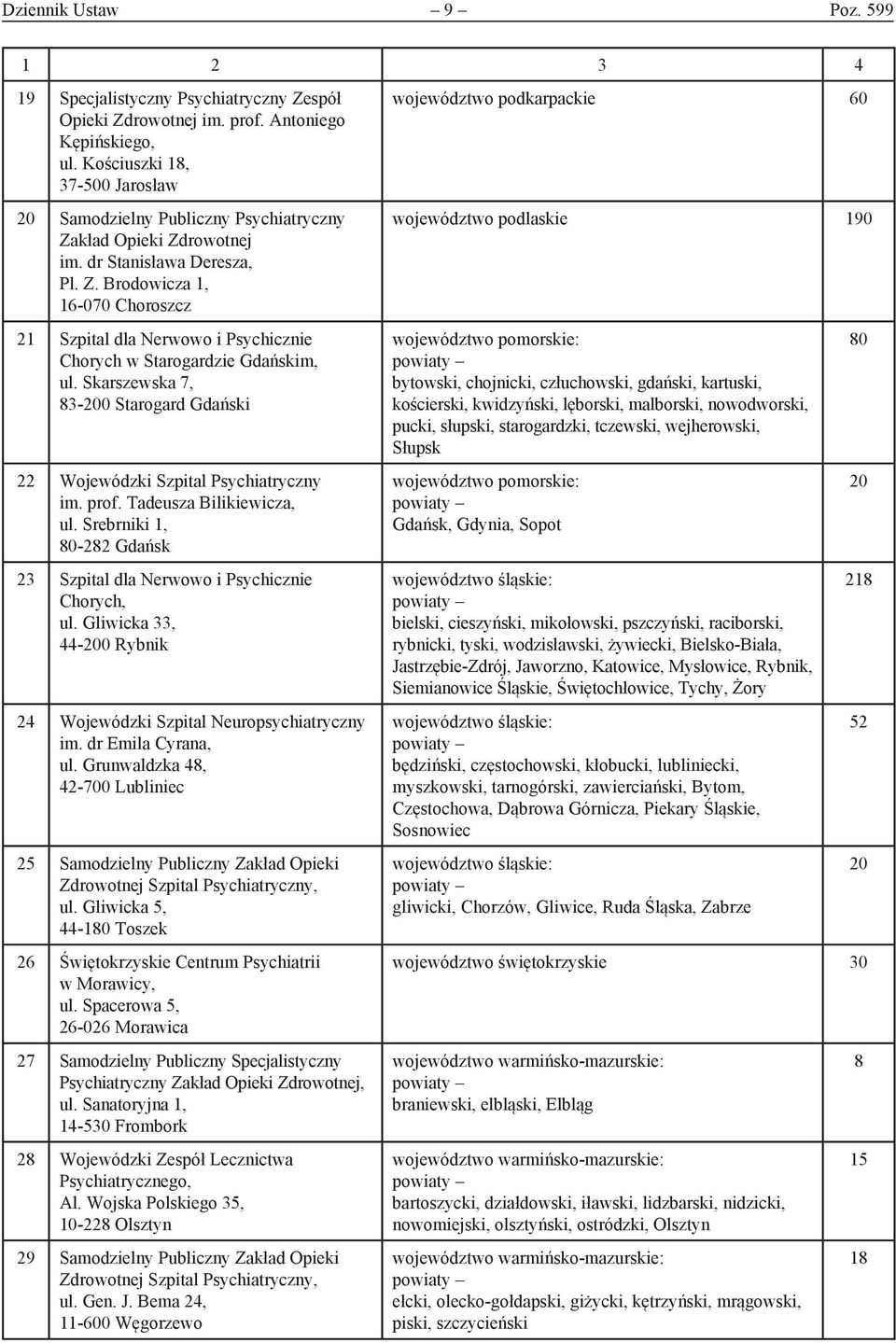 Skarszewska 7, 83-200 Starogard Gdański 22 Wojewódzki Szpital Psychiatryczny im. prof. Tadeusza Bilikiewicza, ul. Srebrniki 1, 80-282 Gdańsk 23 Szpital dla Nerwowo i Psychicznie Chorych, ul.