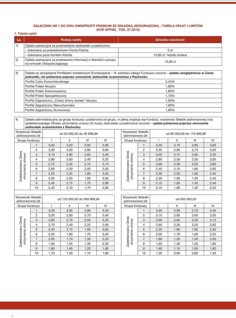 Opłata operacyjna za przekazanie informacji o Wartości wykupu na wniosek Ubezpieczającego 10,89 zł 3) Opłata za zarządzanie Portfelami modelowymi (Funduszami) % wartości całego Funduszu rocznie