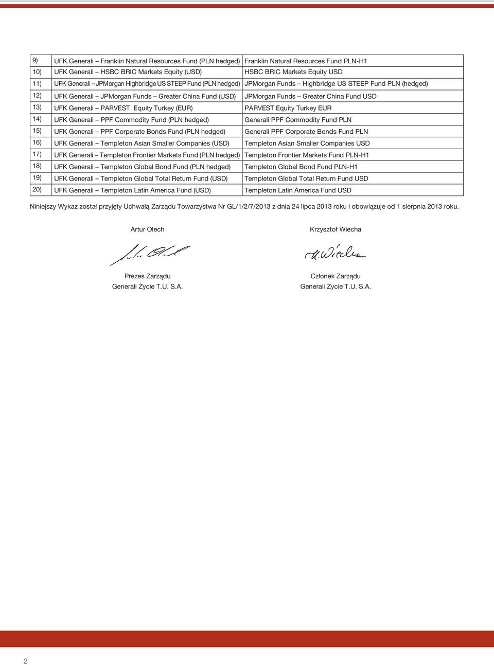 UFK Generali PARVEST Equity Turkey (EUR) PARVEST Equity Turkey EUR 14) UFK Generali PPF Commodity Fund (PLN hedged) Generali PPF Commodity Fund PLN 15) UFK Generali PPF Corporate Bonds Fund (PLN