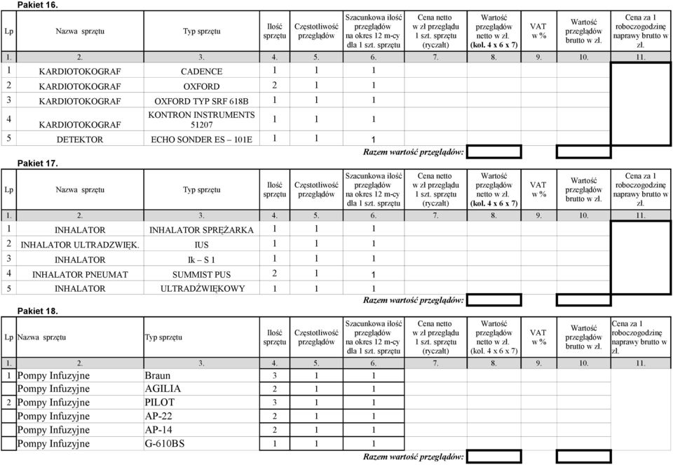 1 1 Razem wartość : Pakiet 17. Lp Nazwa Typ 1 INHALATOR INHALATOR SPRĘŻARKA 1 1 1 2 INHALATOR ULTRADZWIĘK.