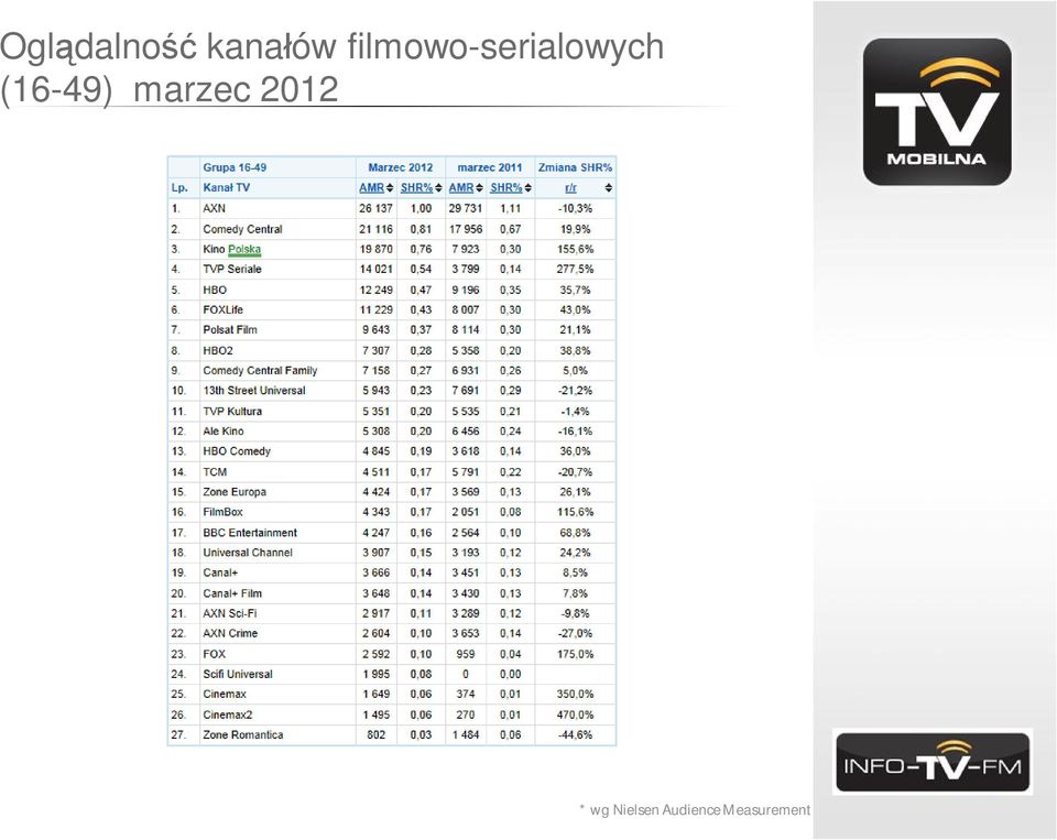 (16-49) marzec 2012 *