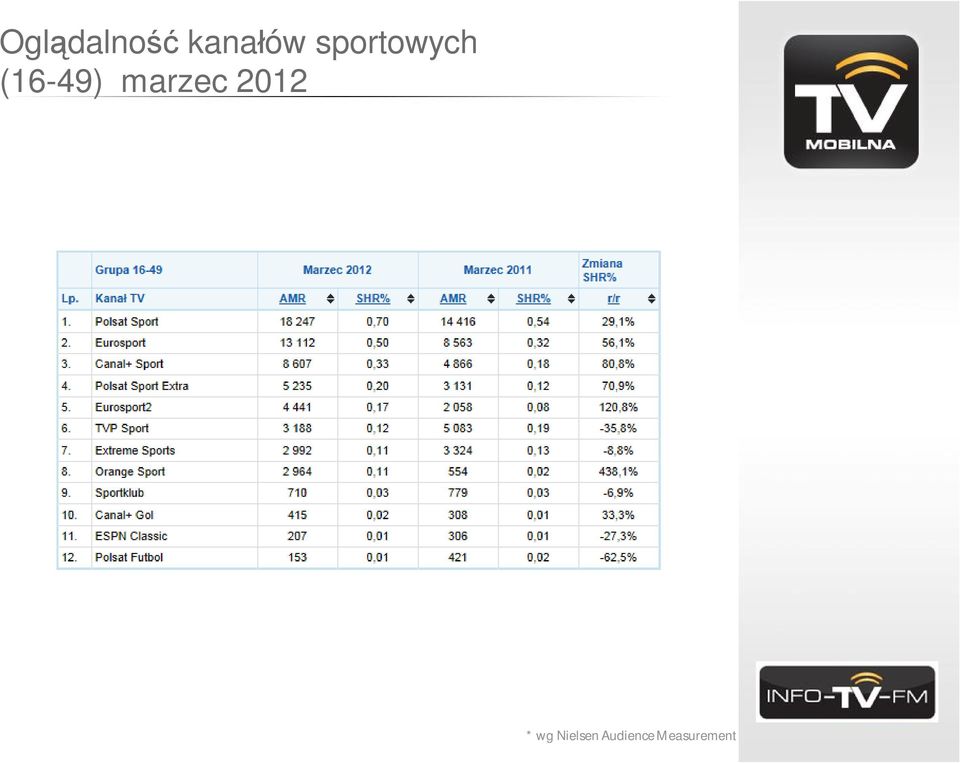 marzec 2012 * wg