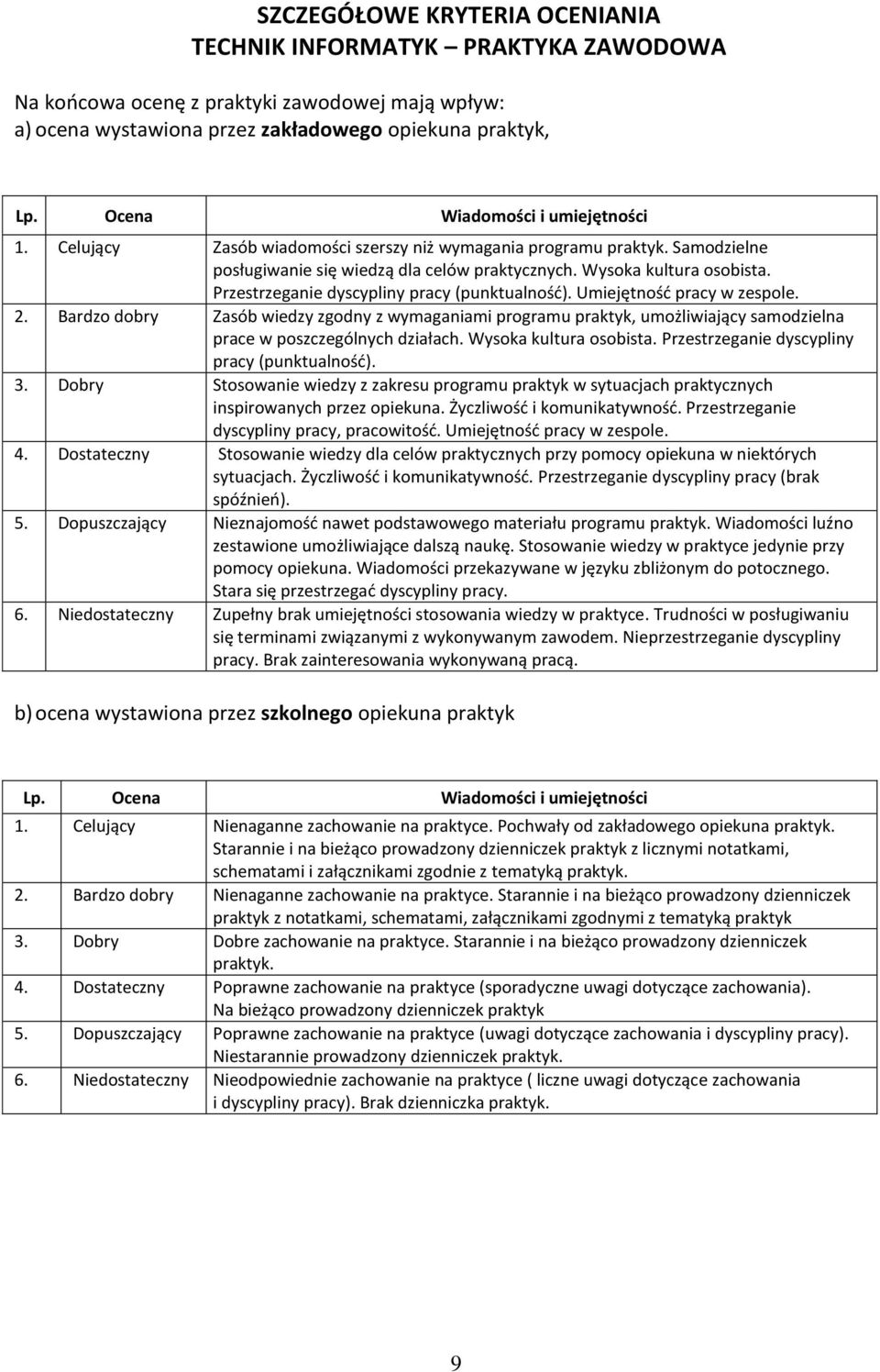 Przestrzeganie dyscypliny pracy (punktualność). Umiejętność pracy w zespole. 2.