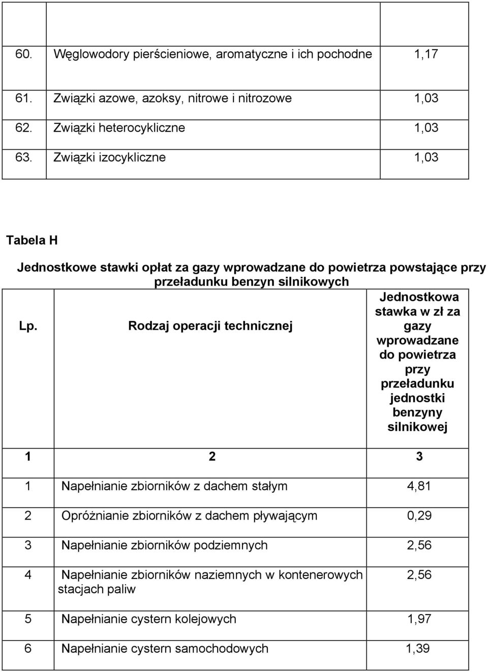 Rodzaj operacji technicznej gazy wprowadzane do powietrza przy przeładunku jednostki benzyny silnikowej 1 2 3 1 Napełnianie zbiorników z dachem stałym 4,81 2 Opróżnianie